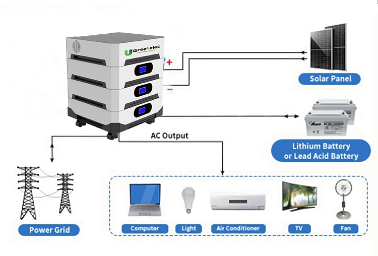 U-Greenelec New Stacked 48V300ah Lithium Battery 5.12kwh Brick LiFePO4 Battery for Energy Storage System