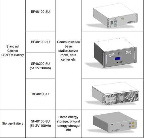 Stackable Energy Storage Battery 51.2V 100ah 200ah LiFePO4 Lithium Ion Battery for Home Battery