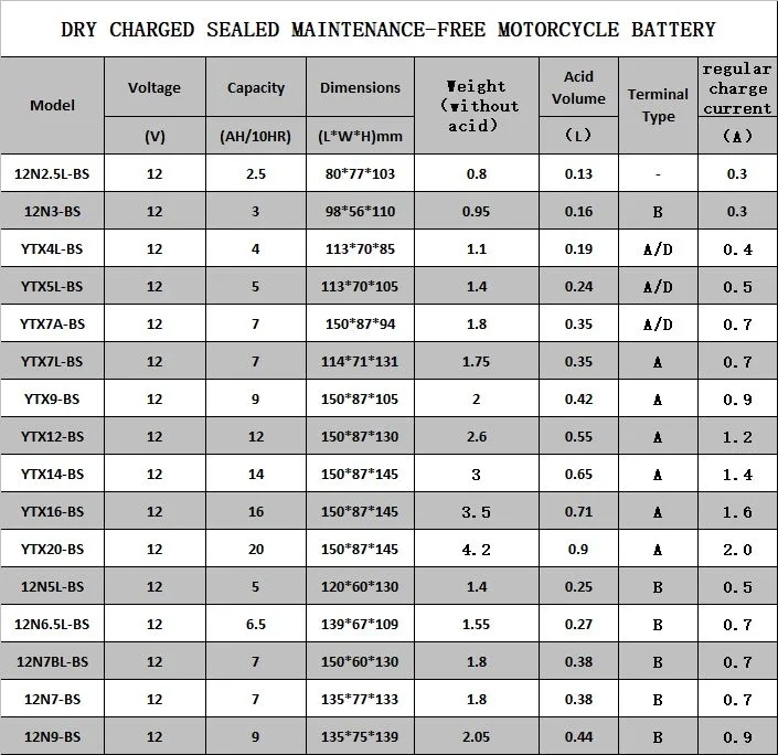 Good Quality Sealed Mf 12V 12ah Lead Acid Motorcycle Battery