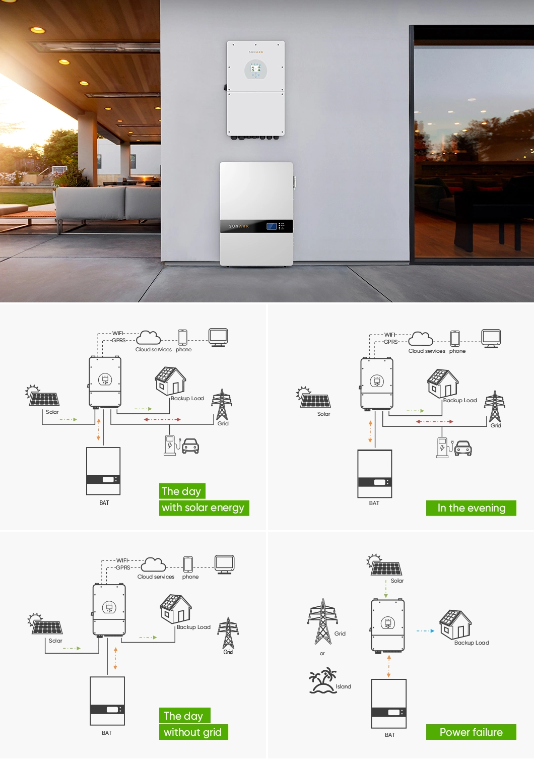 Built in BMS Sunark Power Wall LiFePO4 Battery 10kwh 48V 200ah Solar Batteries Price